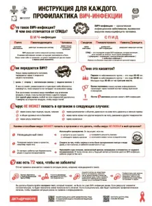 Инструкция для каждого. Профилактика ВИЧ-инфекций